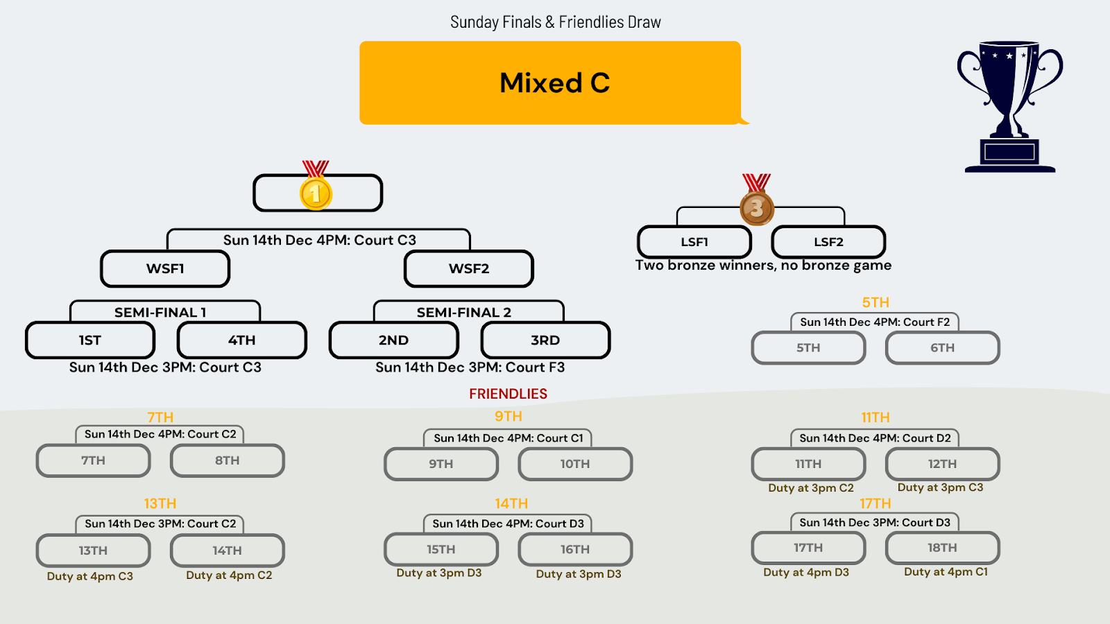 Tournament bracket 2