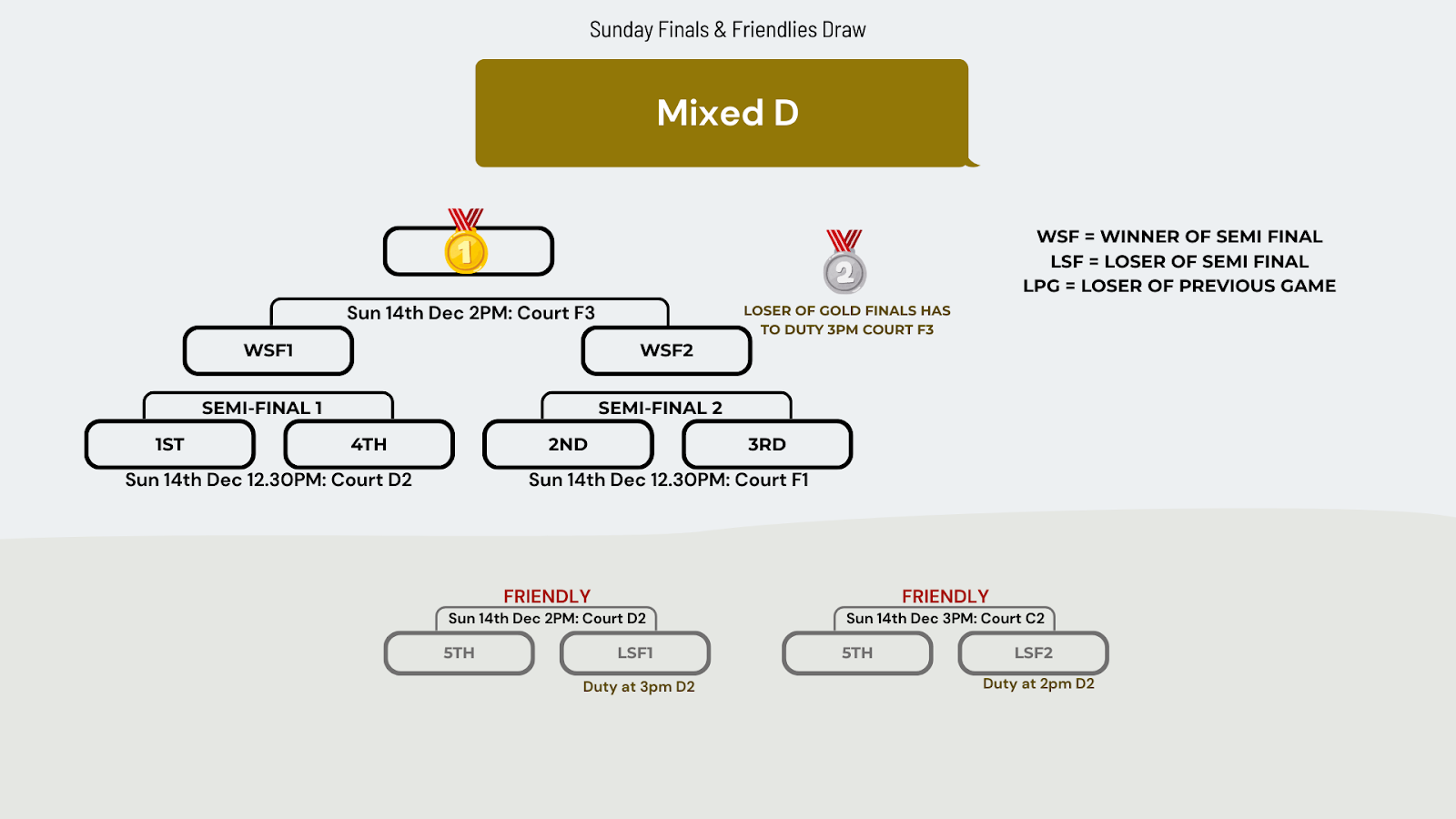 Tournament bracket 3